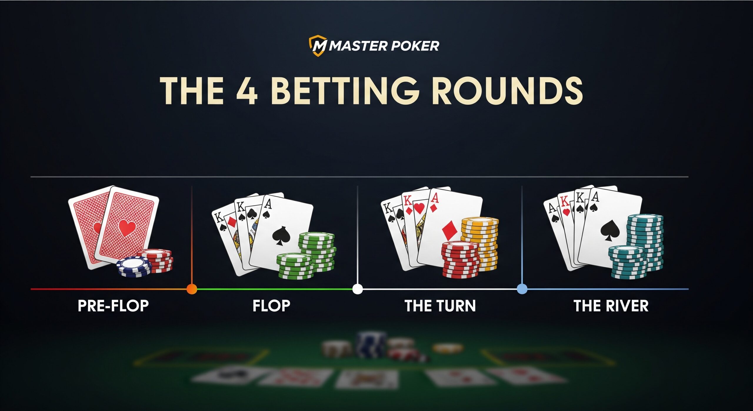 a diagram of cards and chips